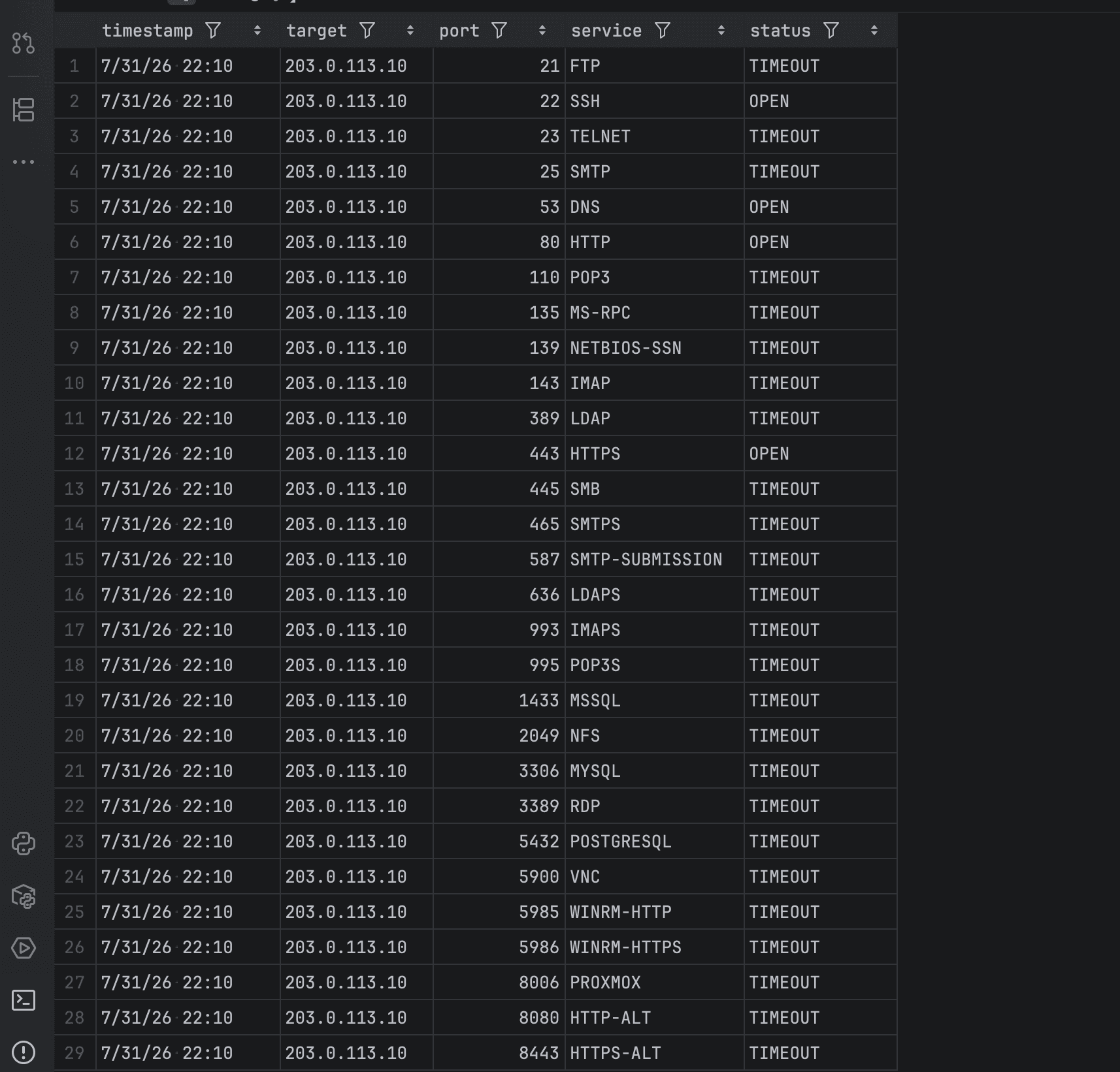 Spreadsheet view of sample_scan_results.csv with fictional documentation-range IP addresses and TCP scan statuses